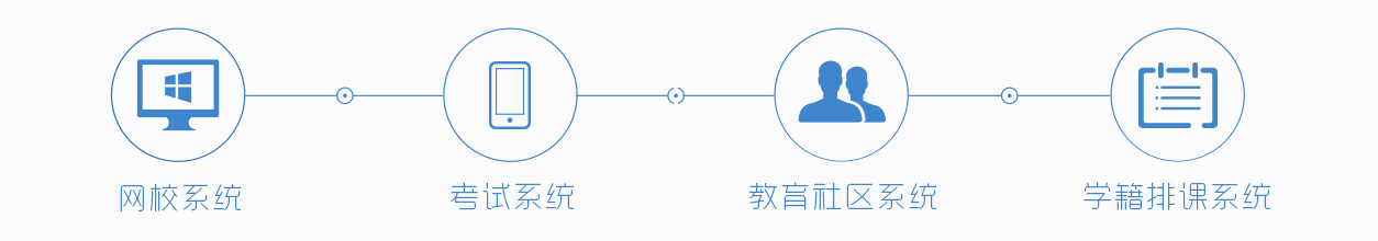 我们做什么？-268教育软件