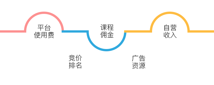 平台盈利模式灵活多样