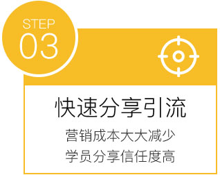 快速分享引流