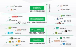 从不同角度分析国内在线教育竞争格局