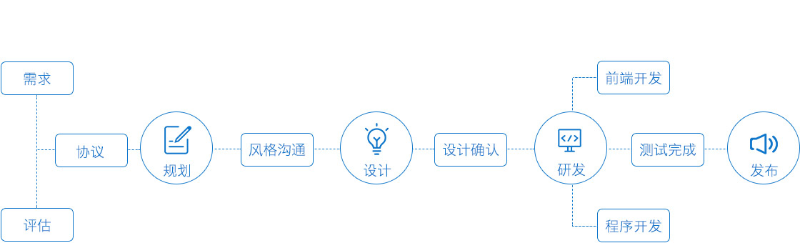 额外需求私人定制，使您更专注核心业务
